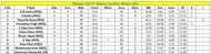 Malaysia T20I Tri-Nations Cup 2023 Most Wickets